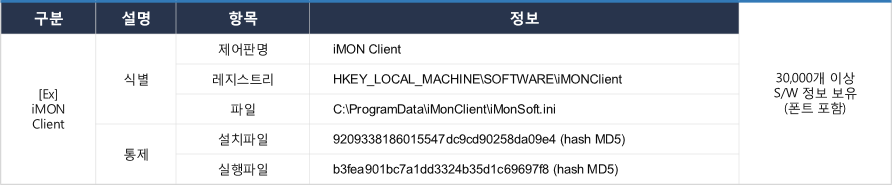 통계