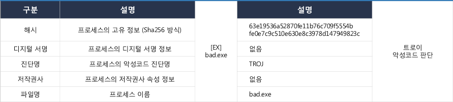 통계
