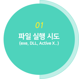 프로세스01