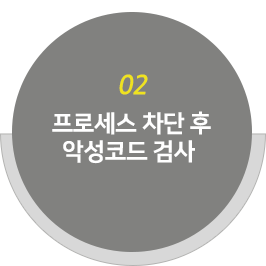 프로세스02