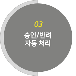 프로세스03
